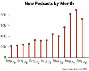 New Podcasts by Month